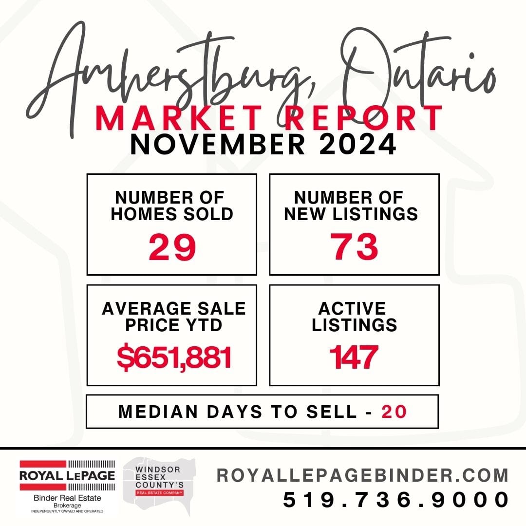 Amherstburg Snapshot Market Report