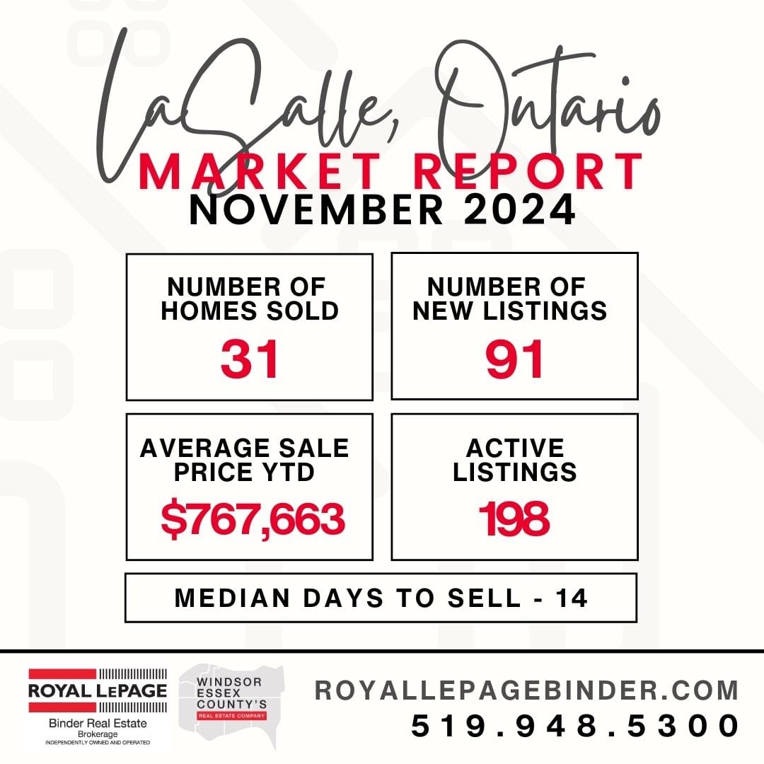 LaSalle Snapshot Market Report