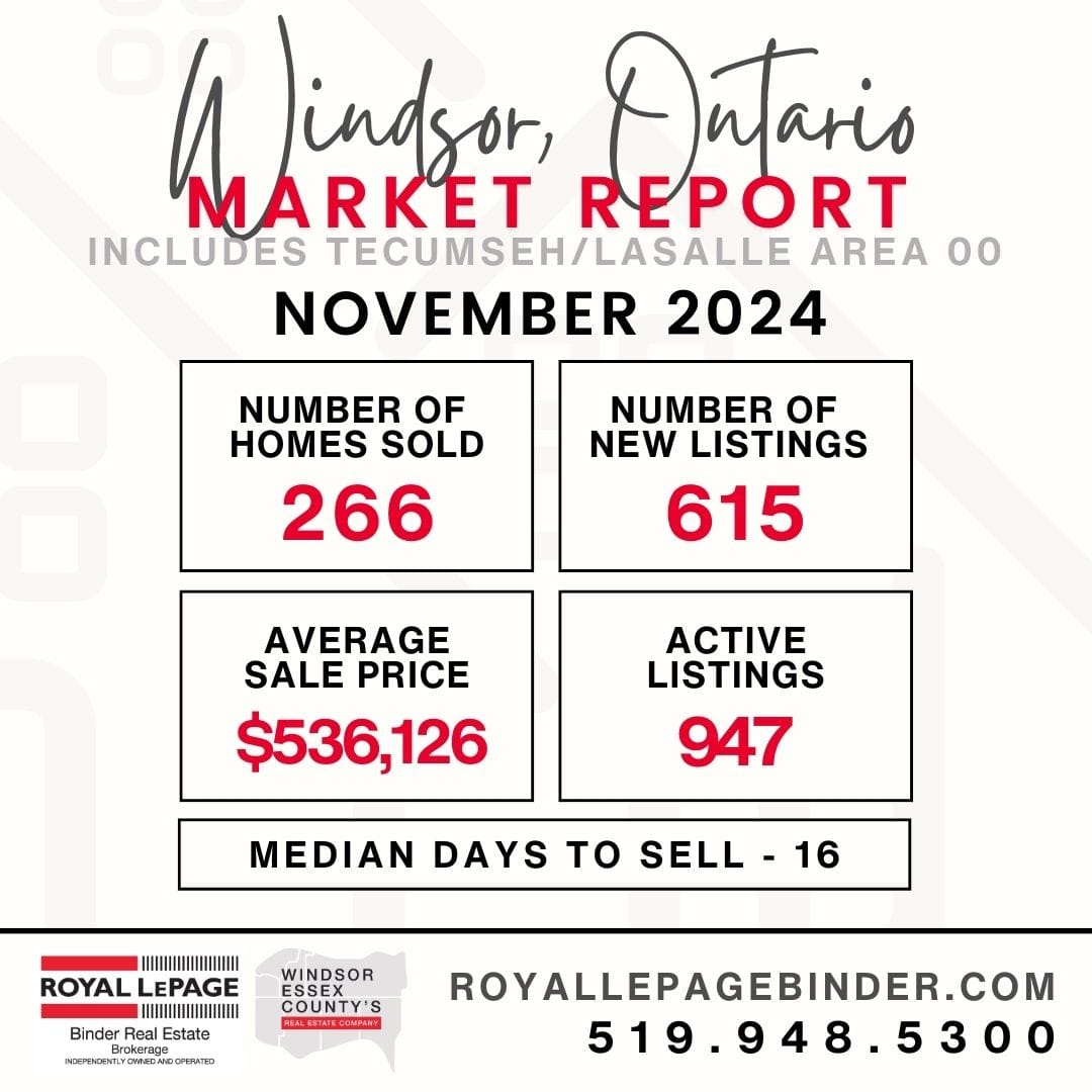 Windsor Snapshot Market Report