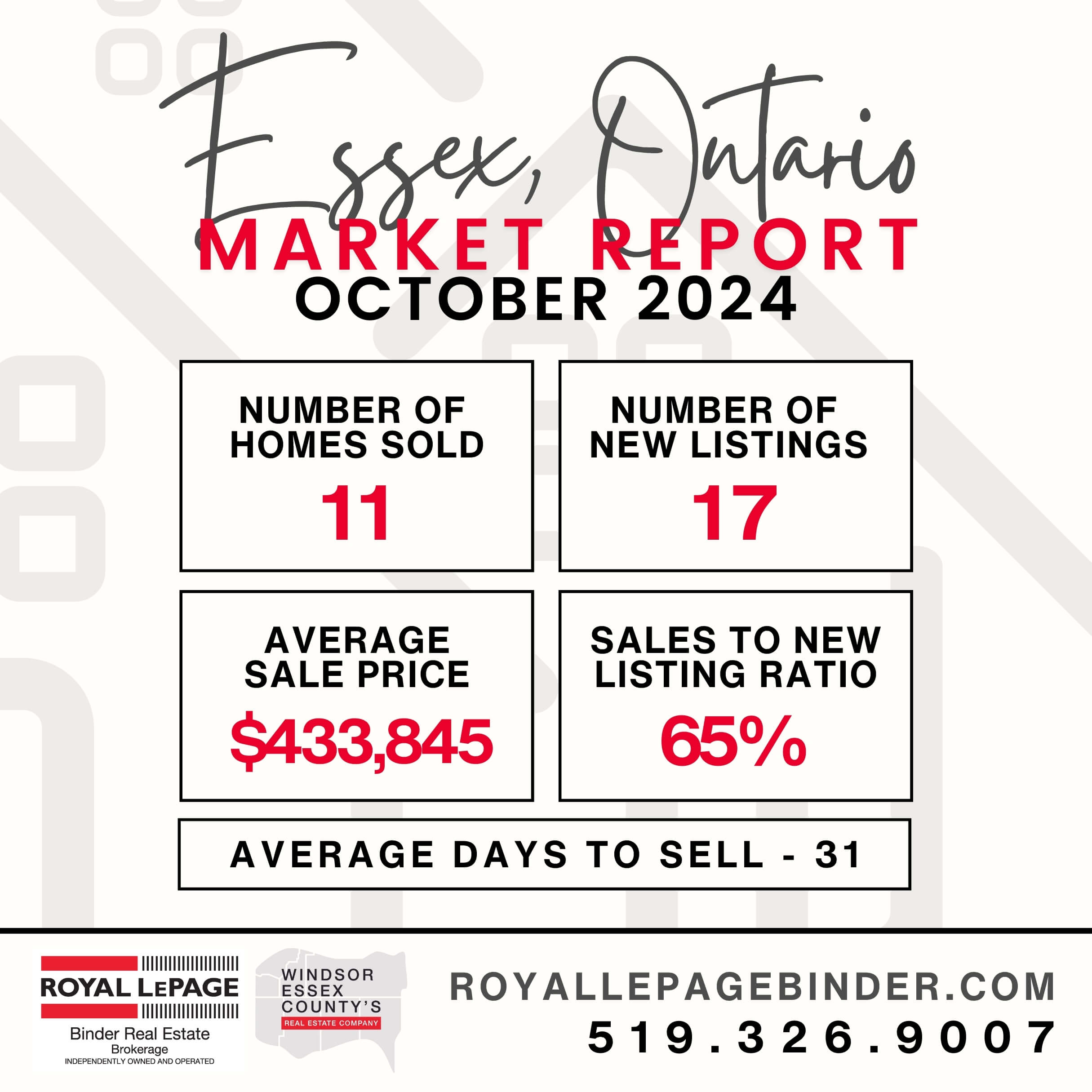 Essex Snapshot Market Report