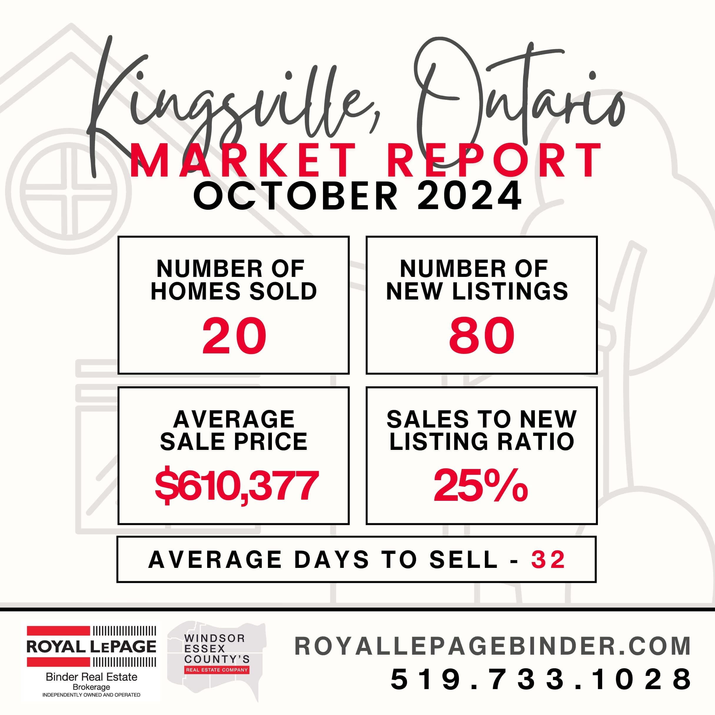 Kingsville Snapshot Market Report