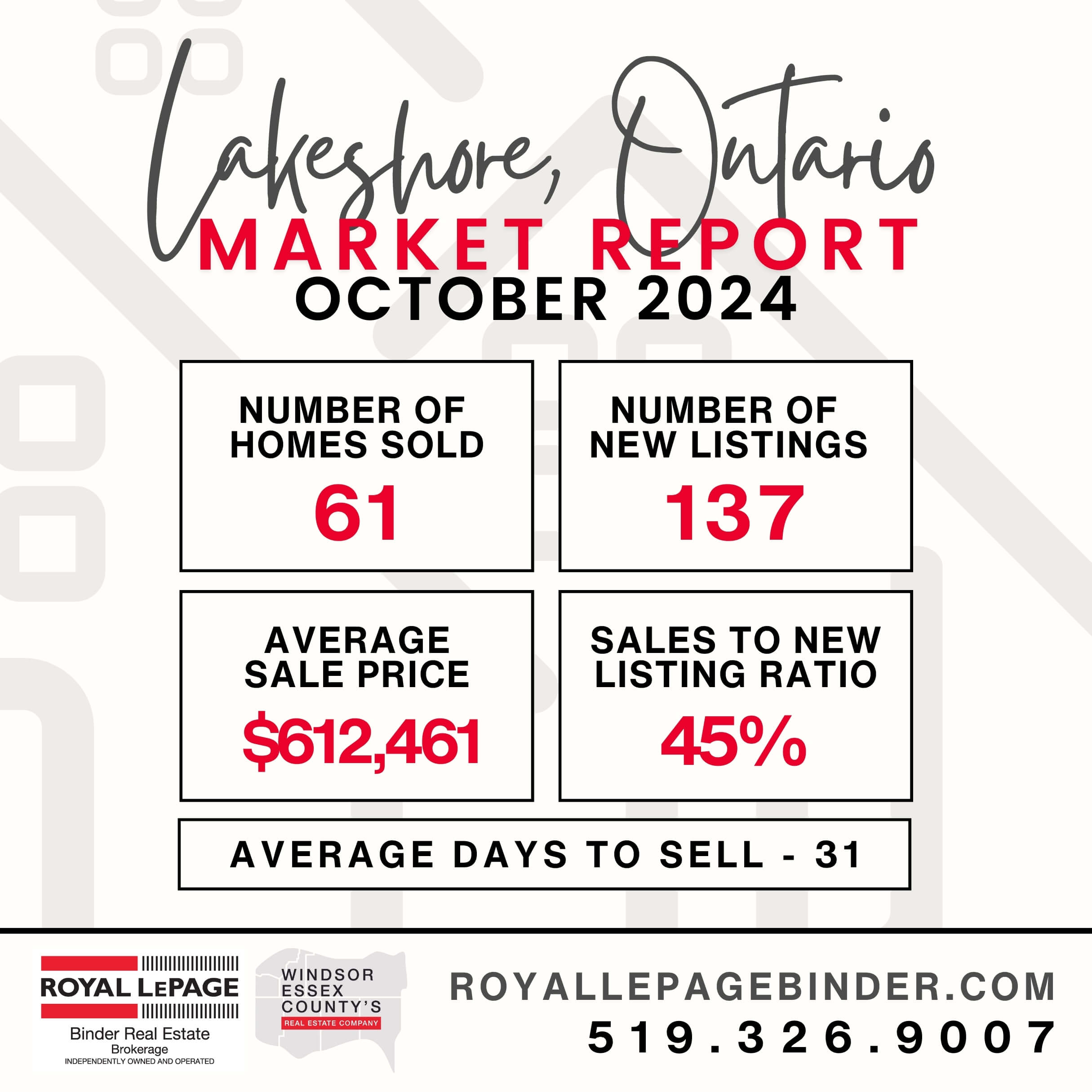 Lakeshore Snapshot Market Report