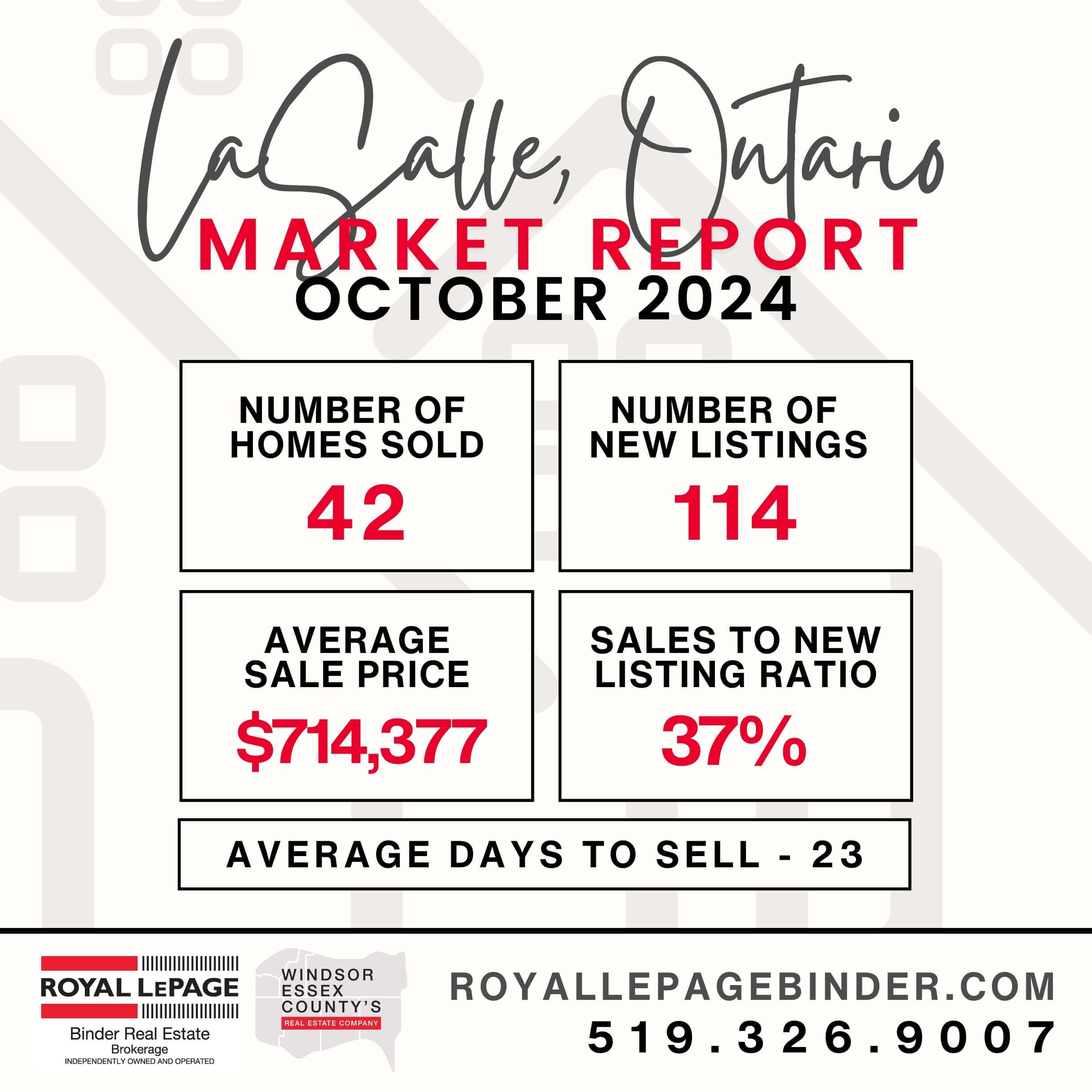 LaSalle Snapshot Market Report