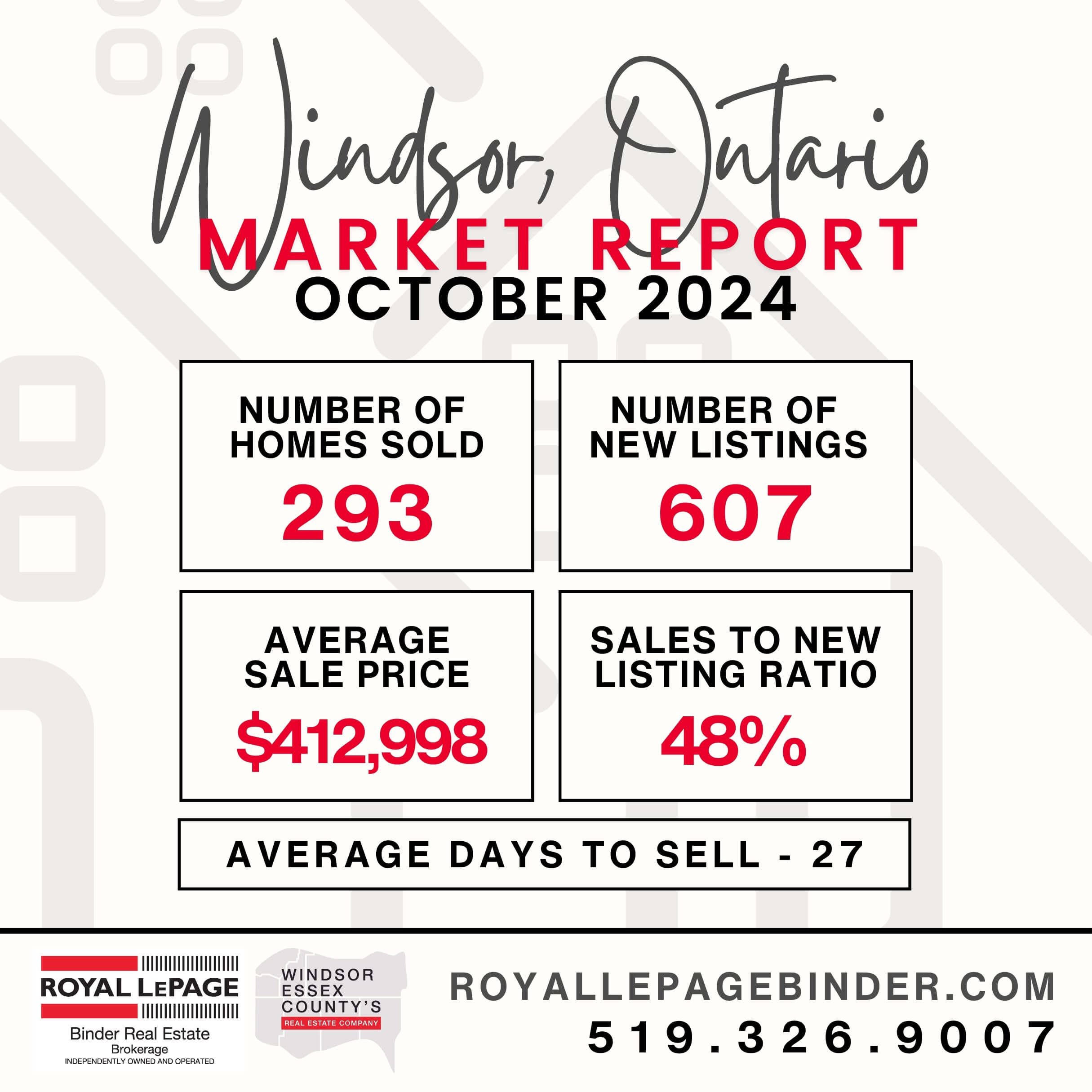 Windsor Snapshot Market Report