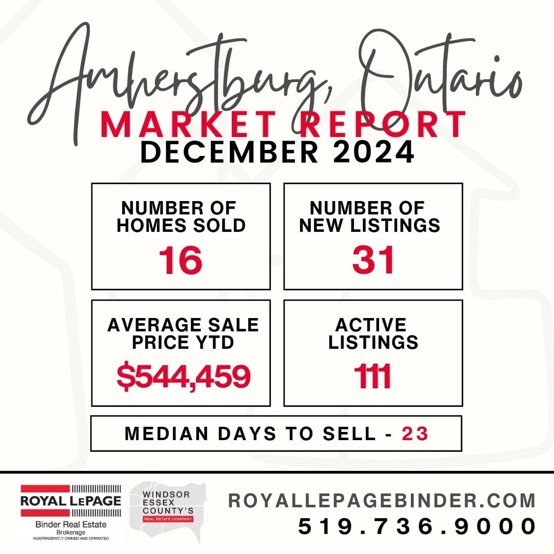 Amherstburg Snapshot Market Report