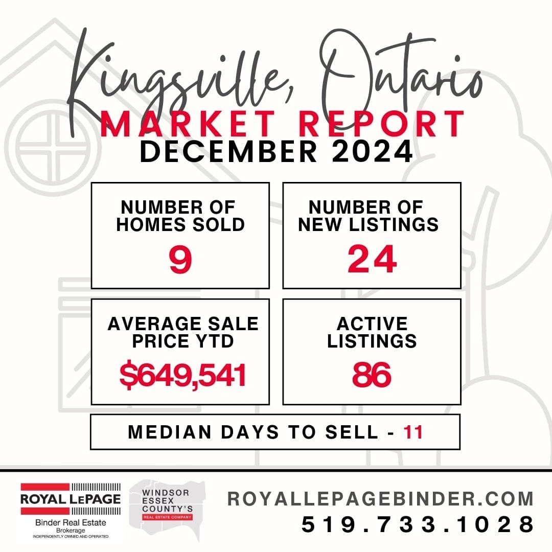 Kingsville Snapshot Market Report