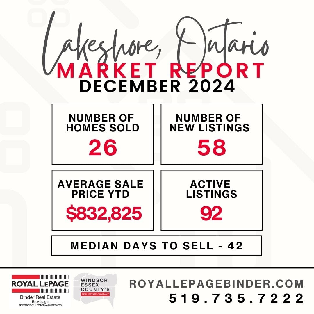 Lakeshore Snapshot Market Report