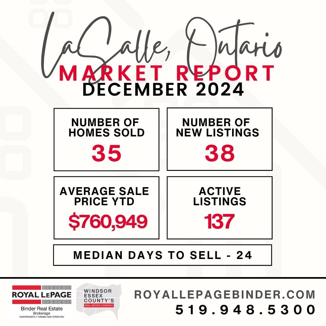 LaSalle Snapshot Market Report