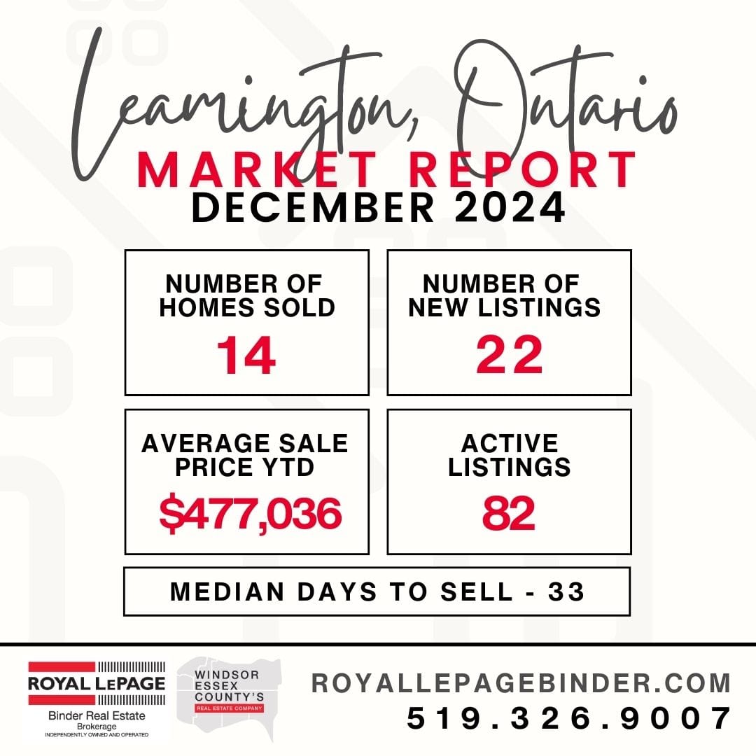 Leamington Snapshot Market Report