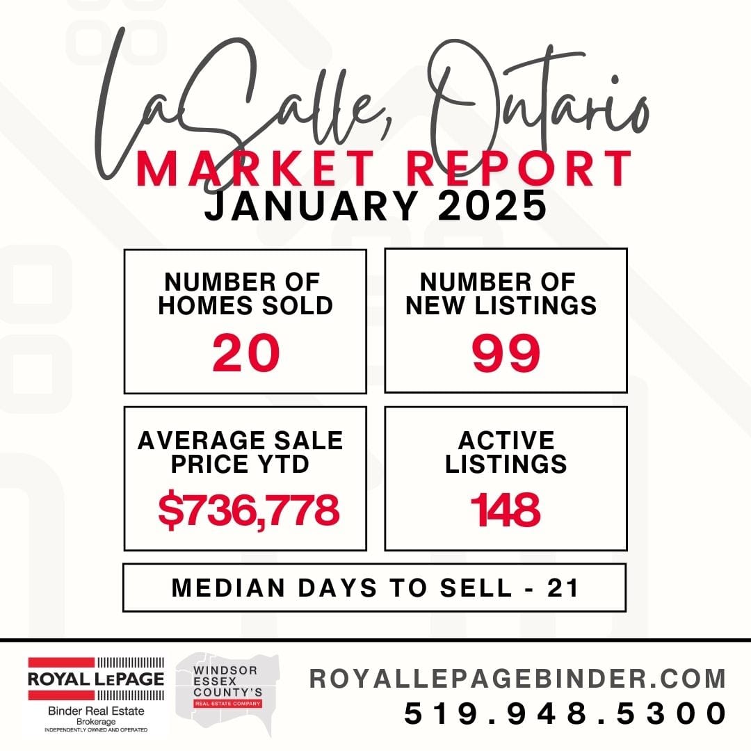 LaSalle Snapshot Market Report