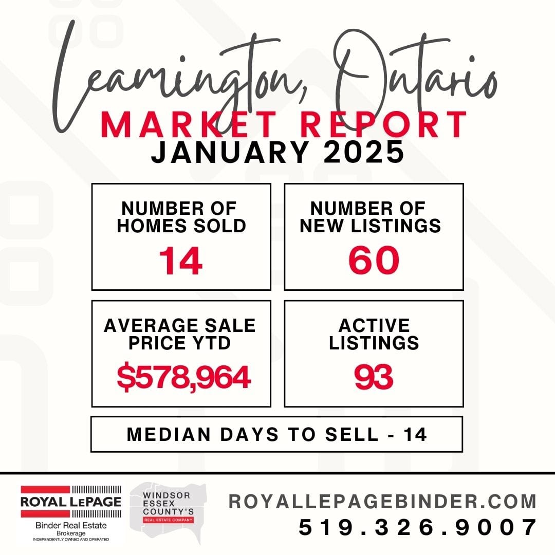 Leamington Snapshot Market Report