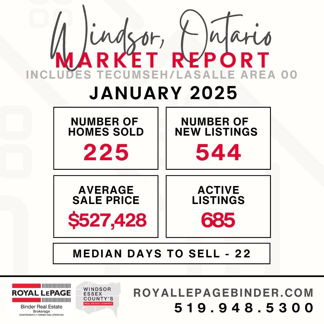 Windsor Snapshot Market Report