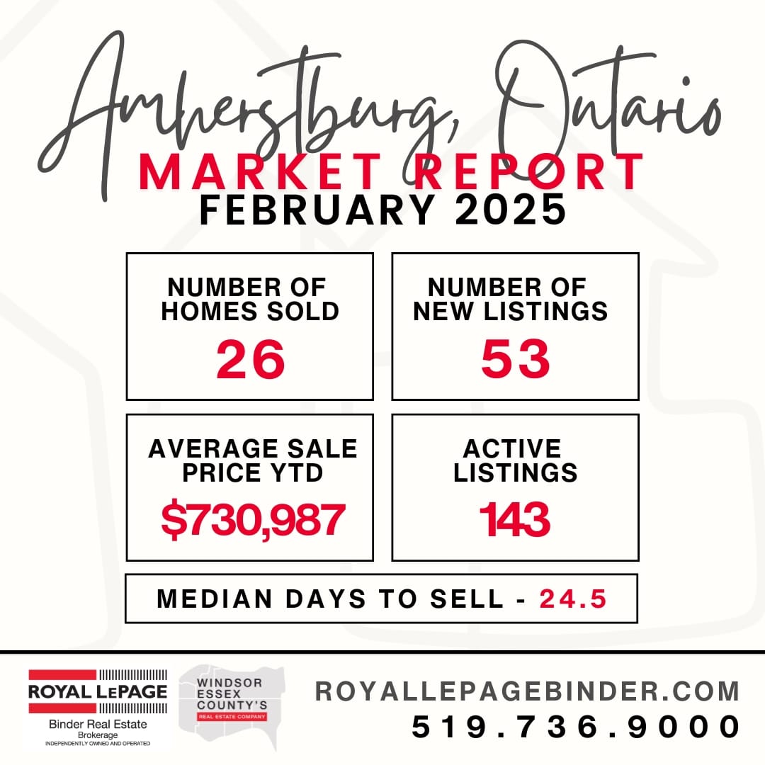 Amherstburg Snapshot Market Report