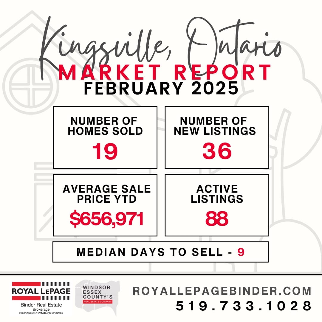 Kingsville Market Report February 2025