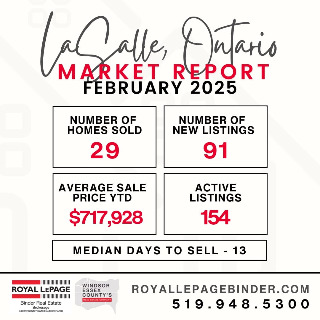 LaSalle Snapshot Market Report