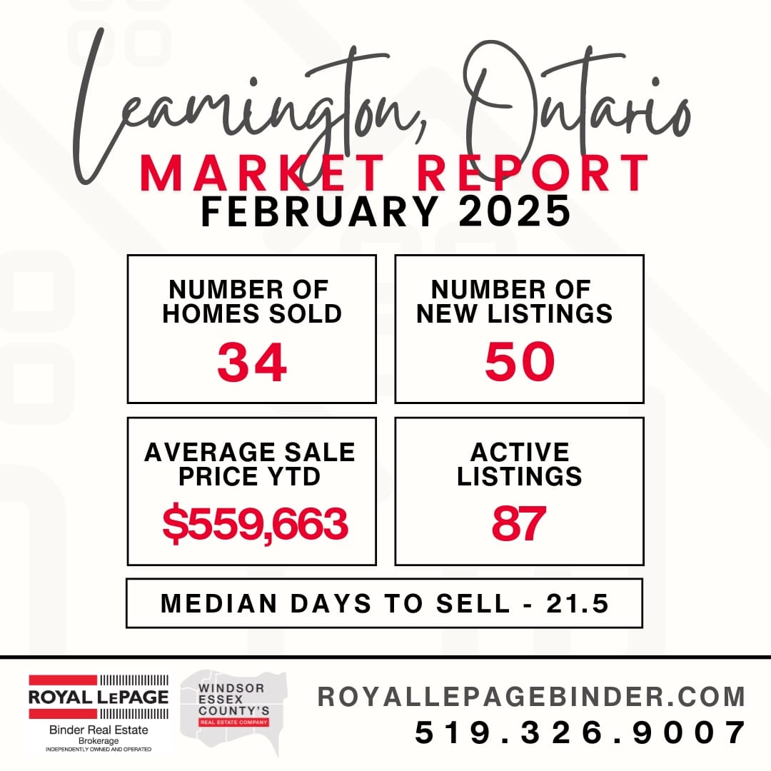 Leamington Snapshot Market Report