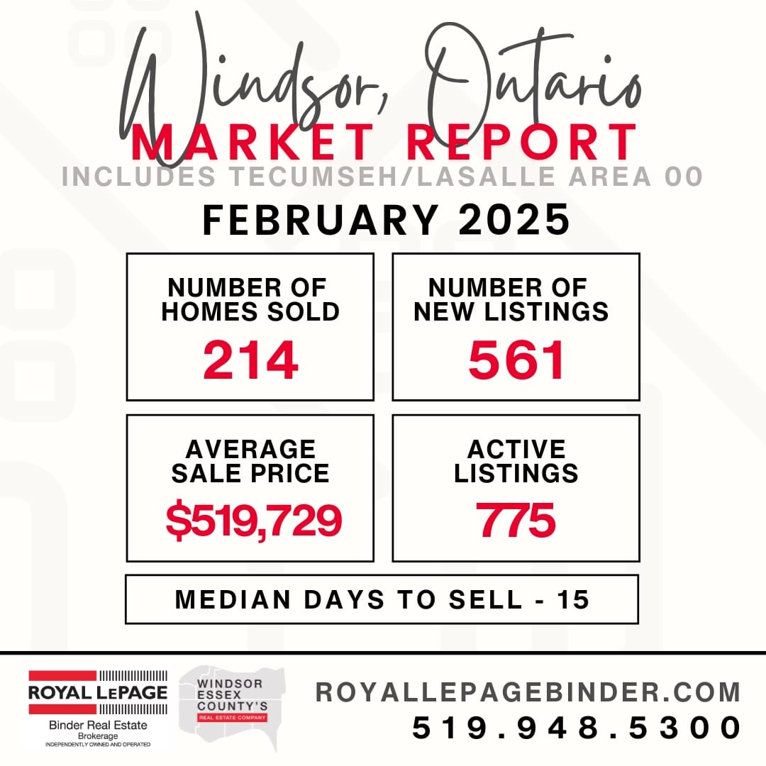 Windsor Market Report February 2025