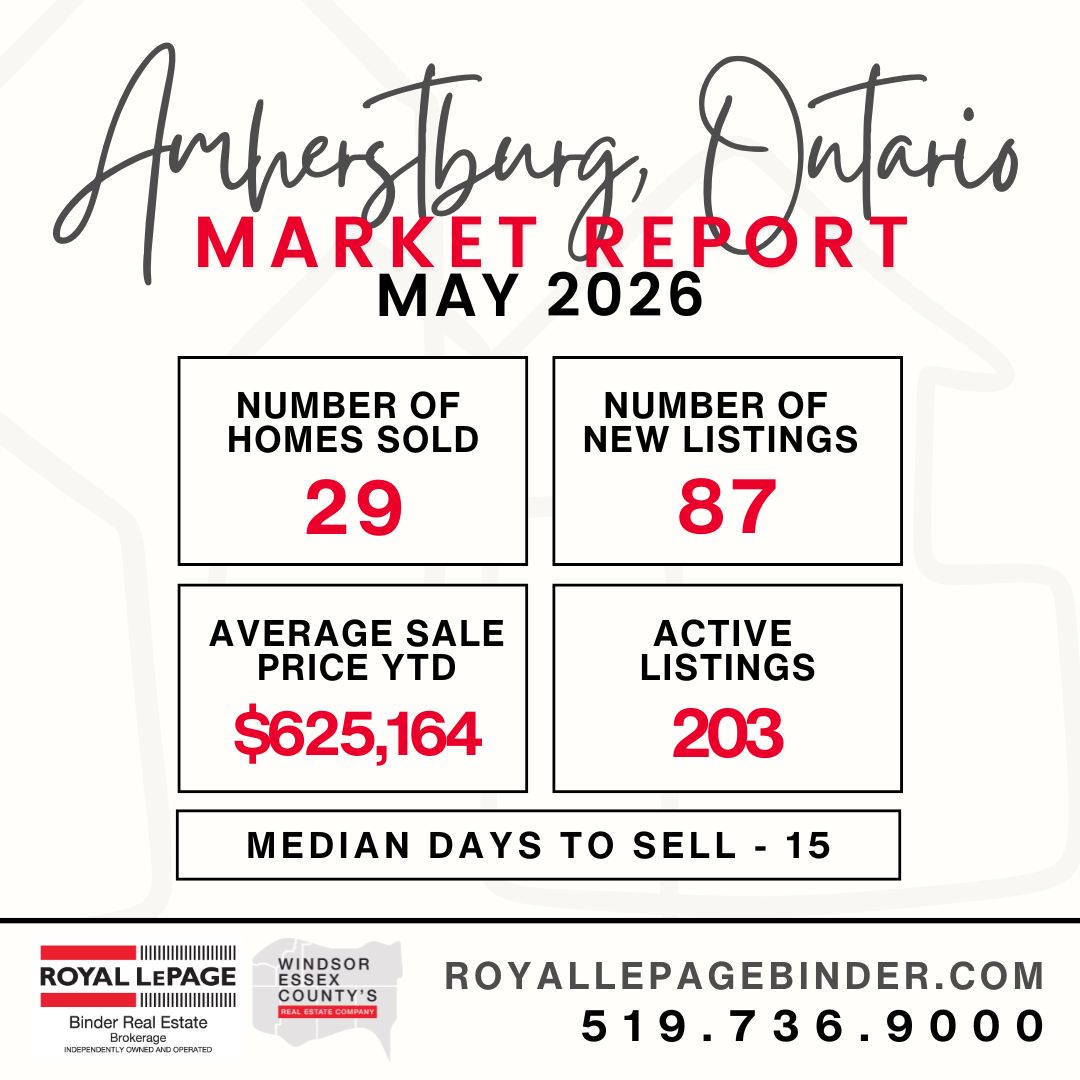 Amherstburg Market Report May 2026