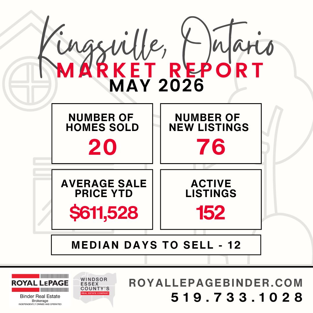 Kingsville Market Report May 2026