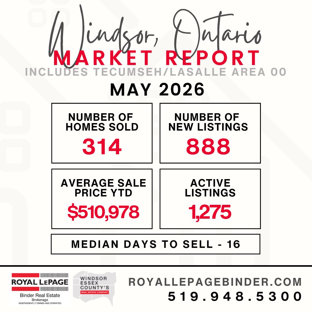 Windsor Market Report May 2026