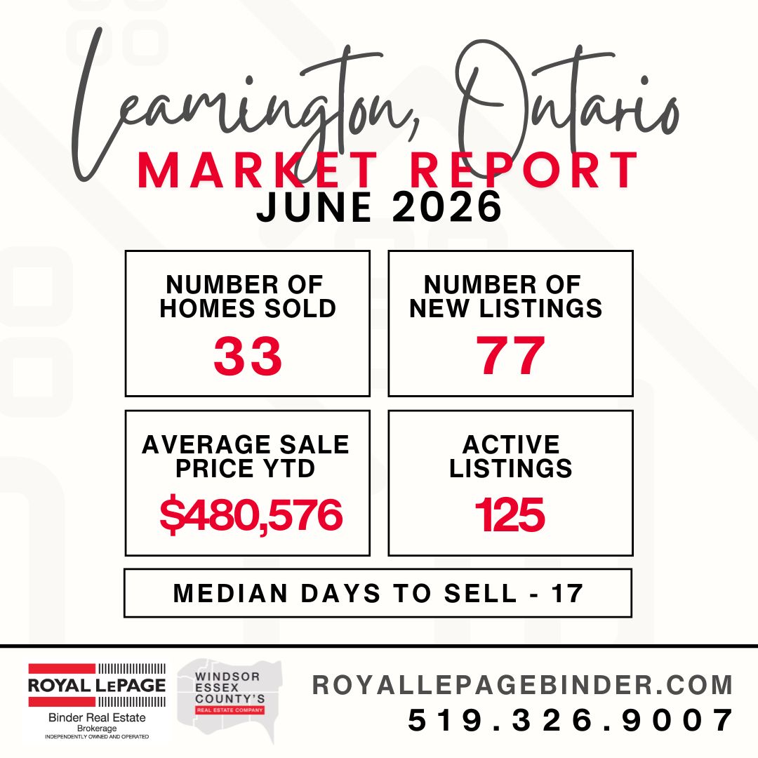 Leamington Snapshot Market Report