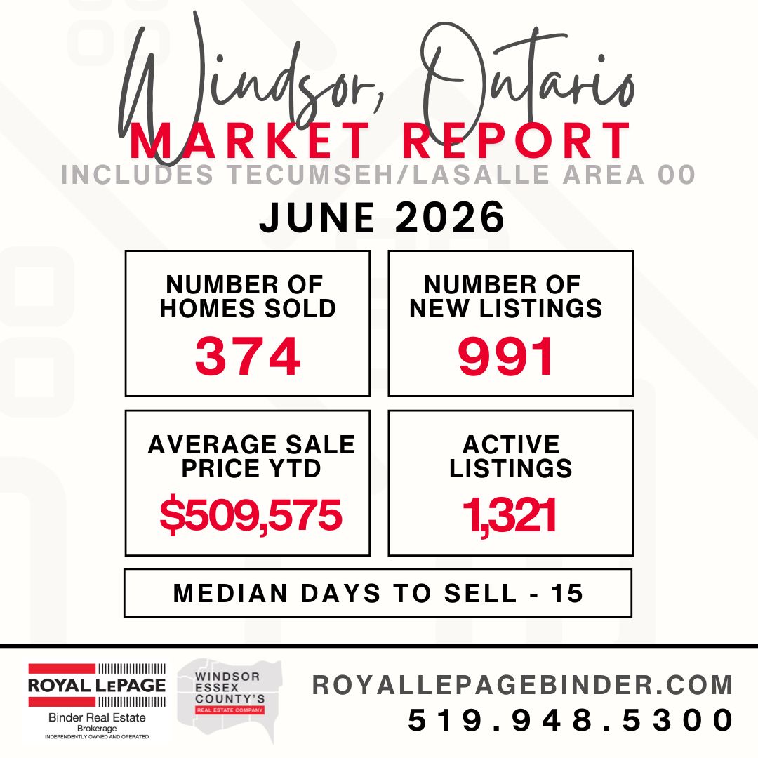 Windsor Snapshot Market Report