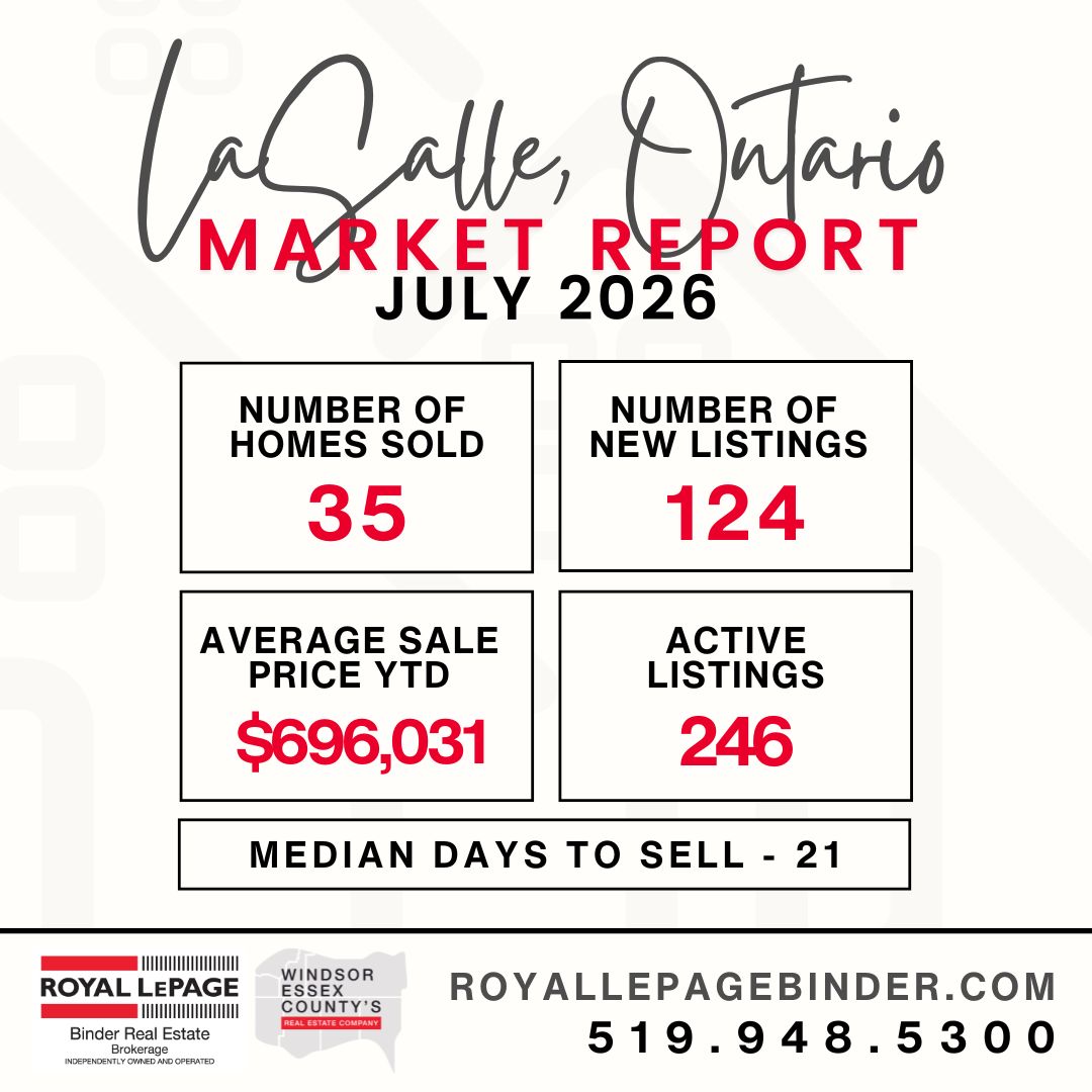 LaSalle Snapshot Market Report
