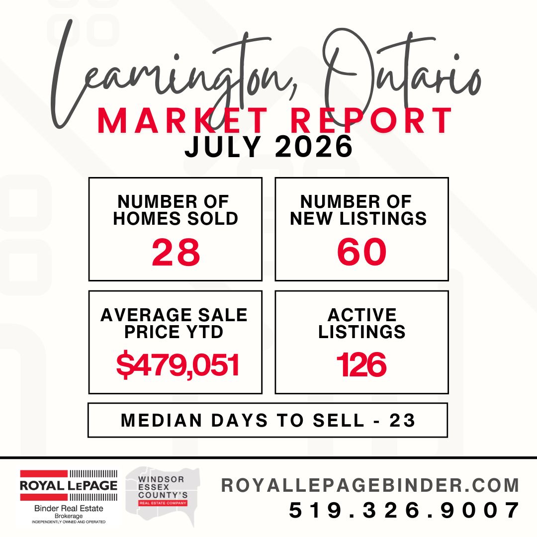 Leamington Snapshot Market Report