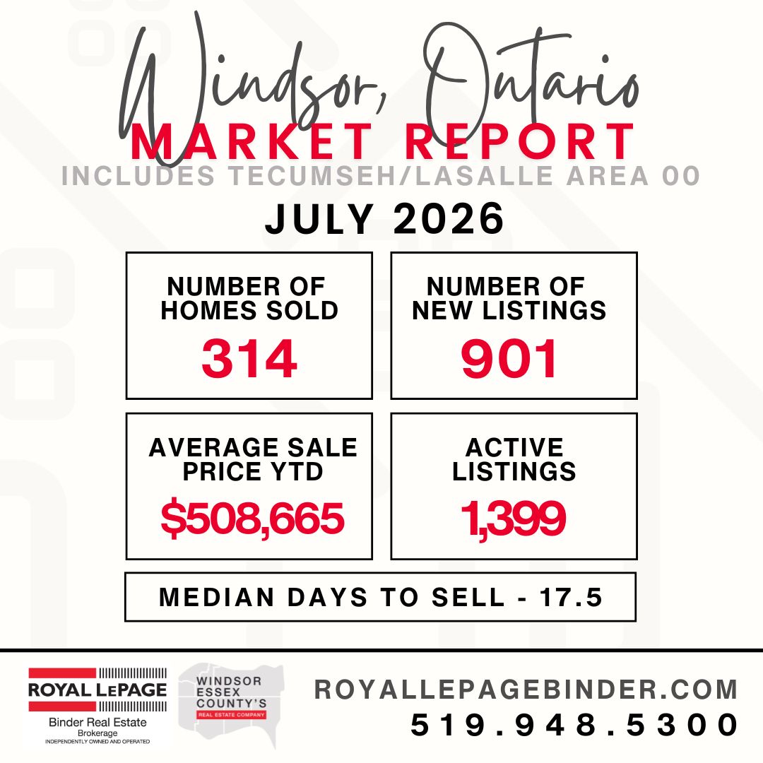 Windsor Snapshot Market Report