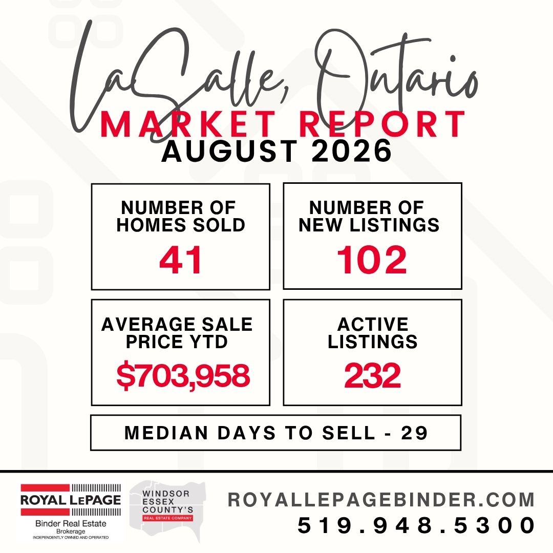 LaSalle Snapshot Market Report