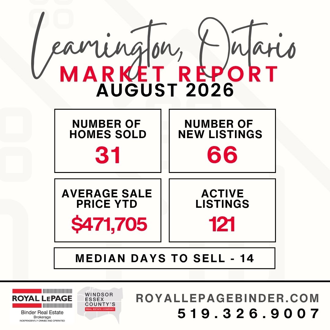 Leamington Snapshot Market Report