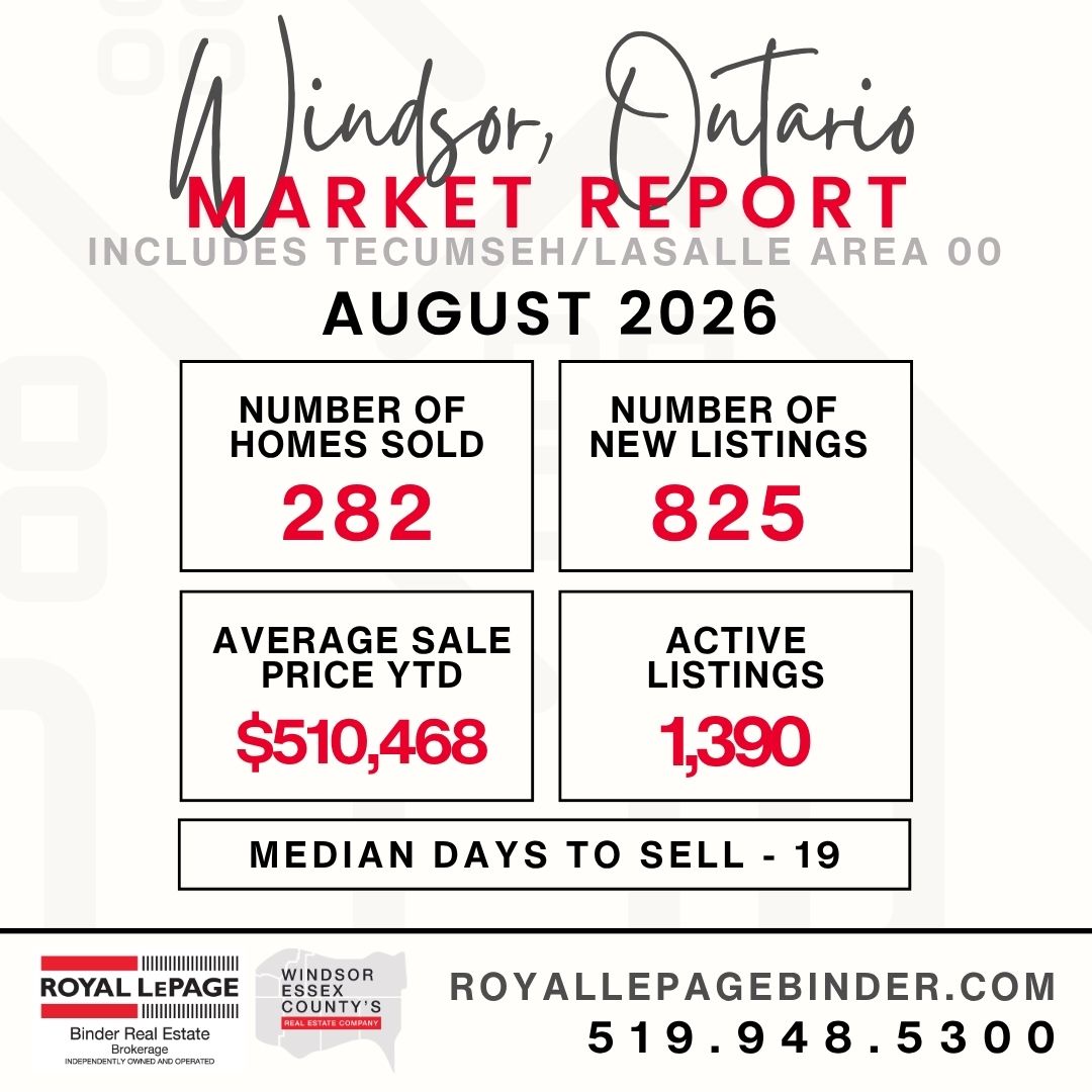 Windsor Snapshot Market Report